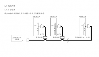 如何突破FX3U PLC只能控制3軸伺服的局限？海藍(lán)機(jī)電告訴你！