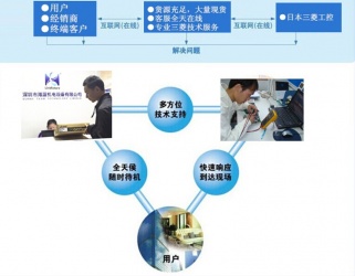 選三菱，找海藍，技術精湛，為您排憂解難