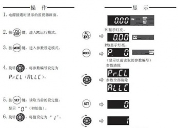 三菱變頻器F740系列恢復出廠設置該怎么操作？