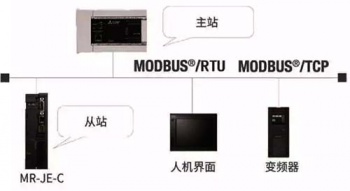 三菱伺服放大器新品亮相，可對應CC-Link IE Field Basic。