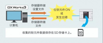 三菱PLC輸入輸出通信模塊介紹，在哪些情況下使用模塊？