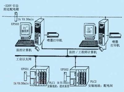 PLC、DCS控制系統(tǒng)之間的差異