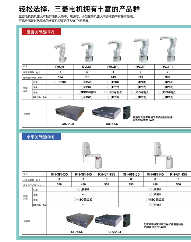 輕松選擇，三菱電機(jī)機(jī)器人擁有豐富的產(chǎn)品群