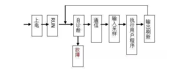 三菱PLC初學(xué)者只要解決這50個(gè)問(wèn)題，那你就覺(jué)得很容易上手？