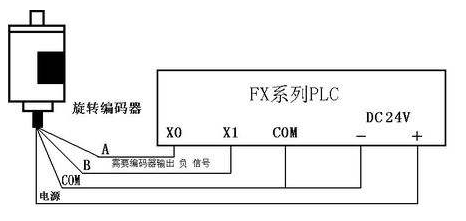 三菱PLC初學(xué)者只要解決這50個(gè)問(wèn)題，那你就覺(jué)得很容易上手？