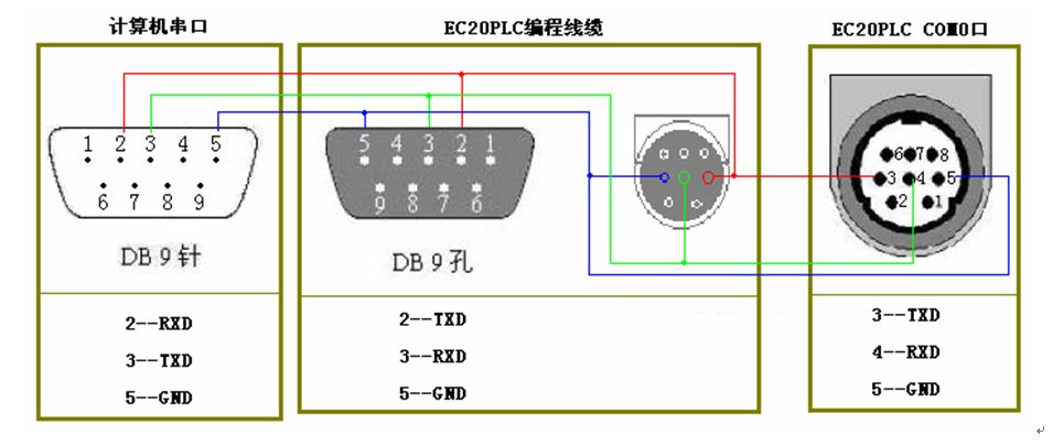 三菱伺服電機(jī)的控制問題有哪些？