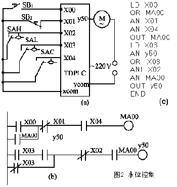 三菱PLC與單片機區(qū)別以及工作原理是？